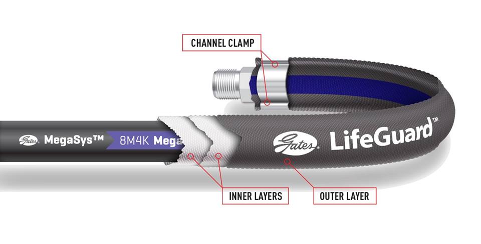 ỐNG THỦY LỰC 3